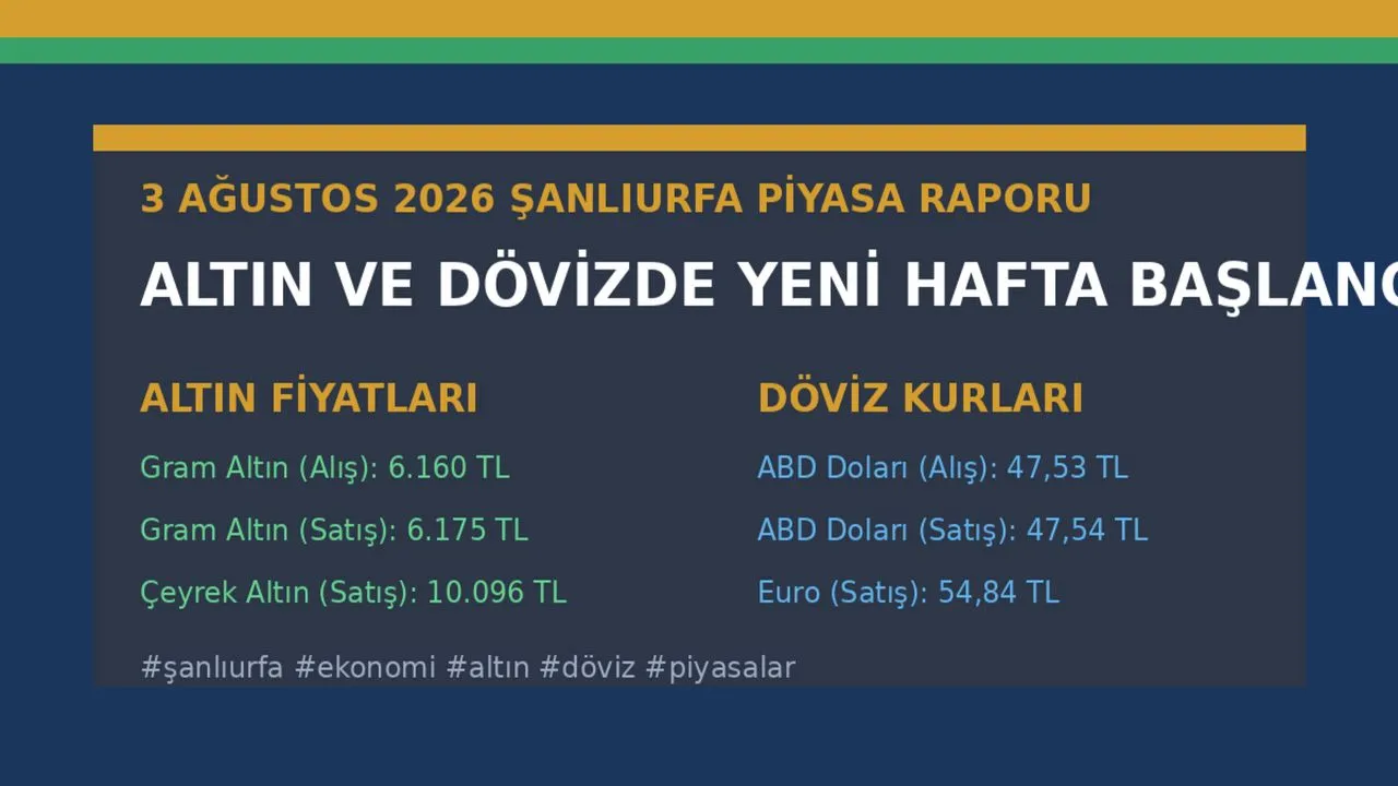 3 AĞUSTOS 2026 ŞANLIURFA PİYASA RAPORU